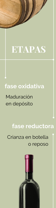 Tipos de crianza del vino
