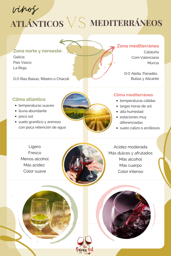 vinos atlánticos