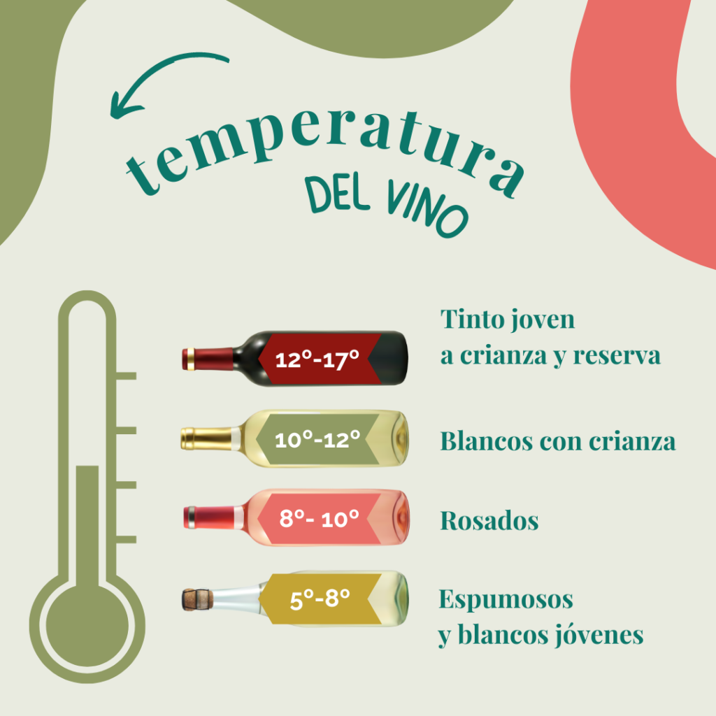 temperatura al servir el vino